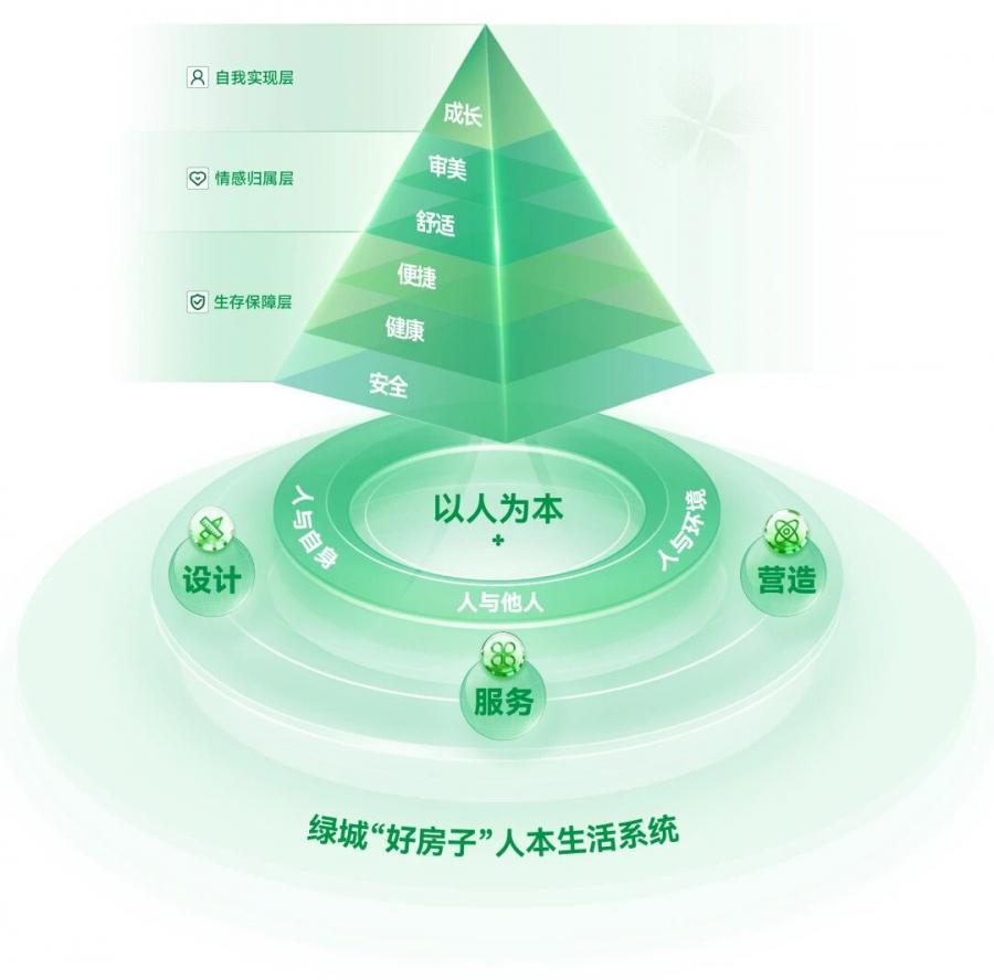 云顶集团3118好房子定义2025版.jpg